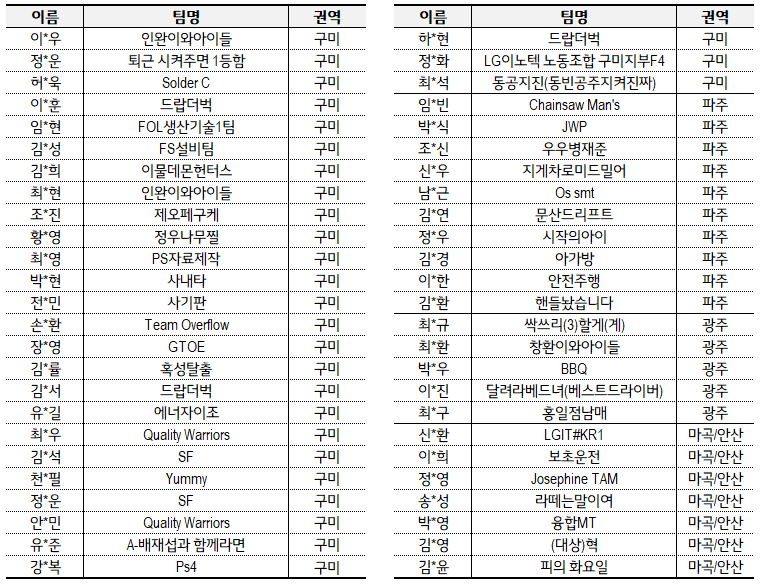 예선 당첨자.png